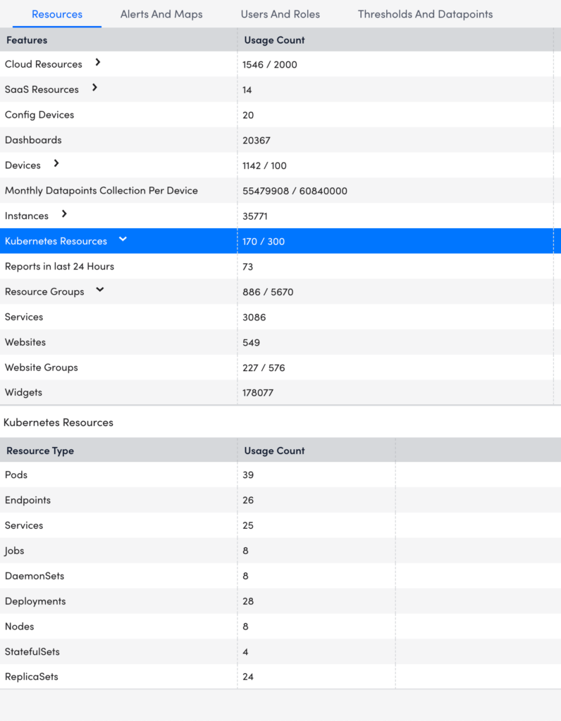 Kubernetes リソースのリスト ページ