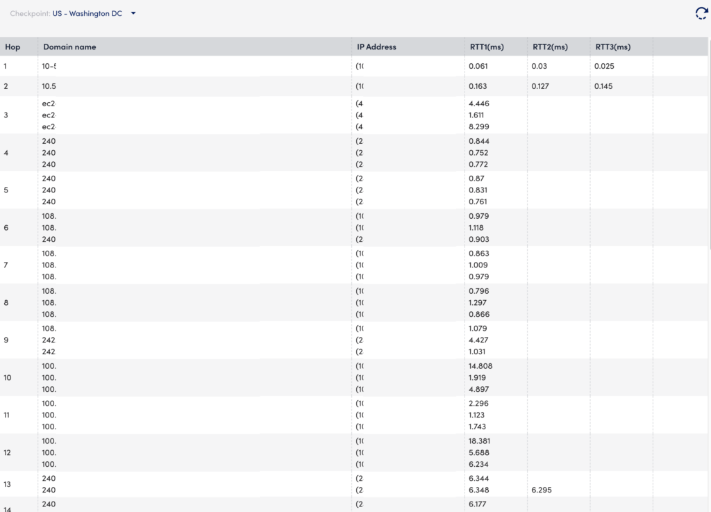 Trace Route tab