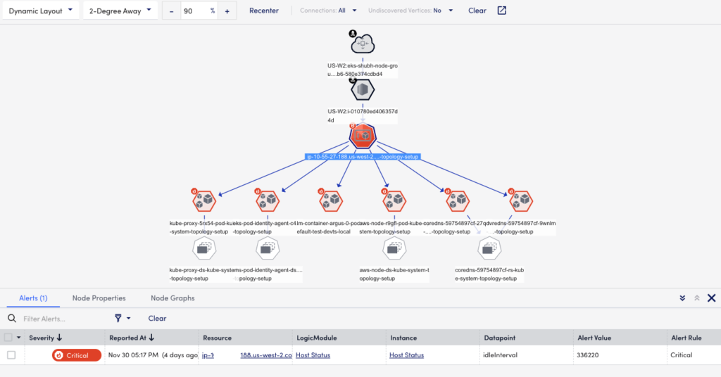 Kubernetes Topology page