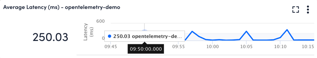 Average latency Widget