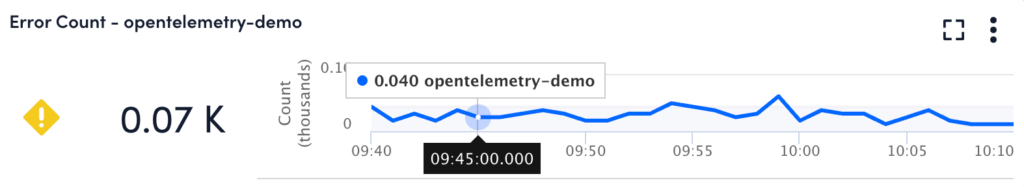 Error count Widget