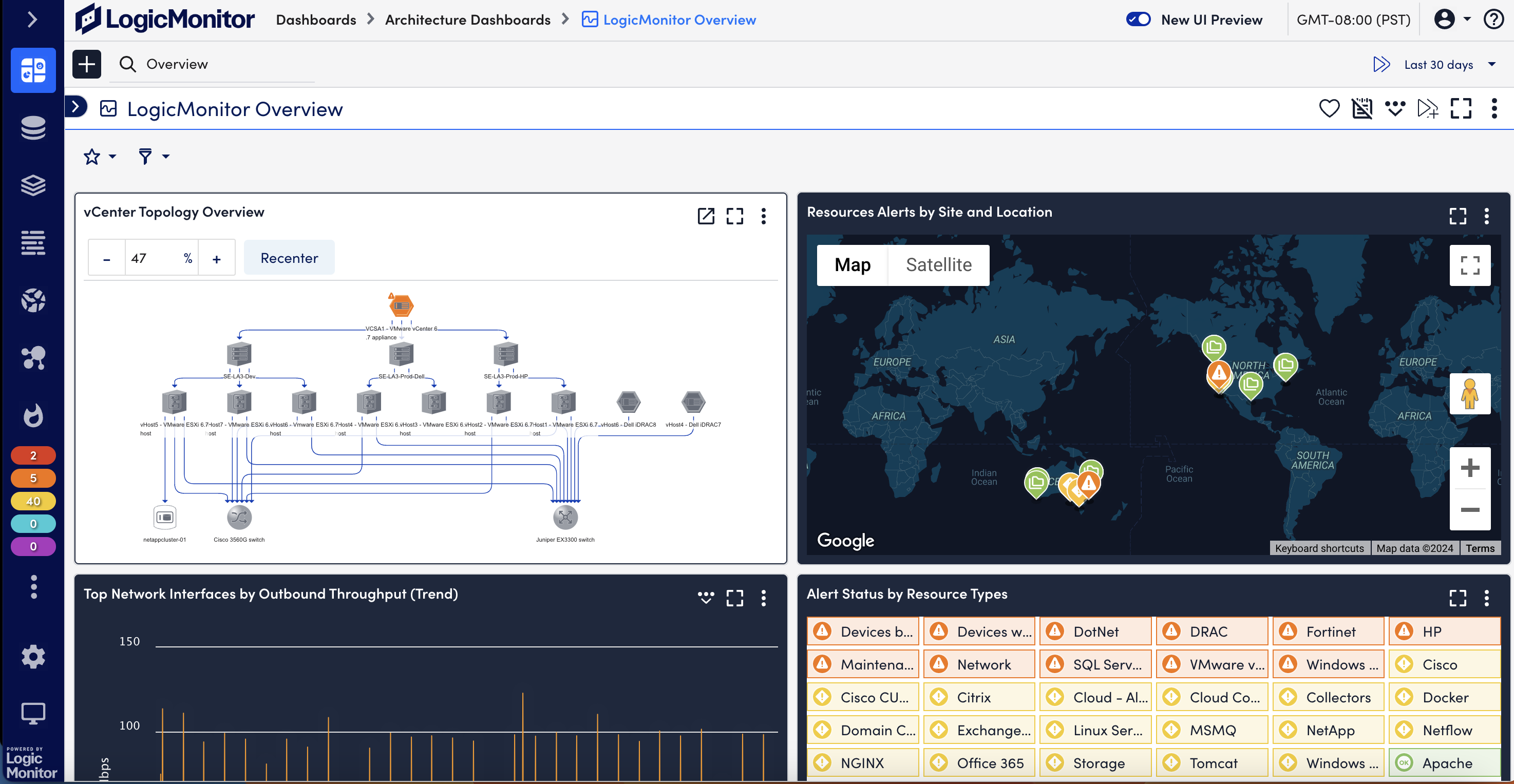 Logicmonitor Overview Dashboard