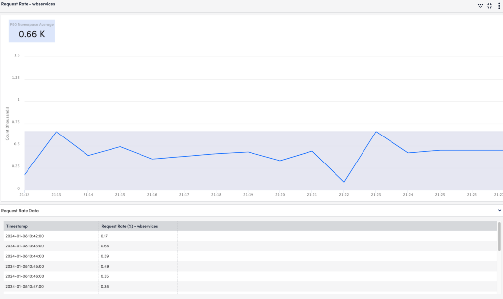 RED metrics fullscreen page