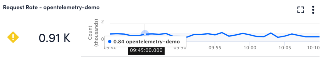 Request Rate widget