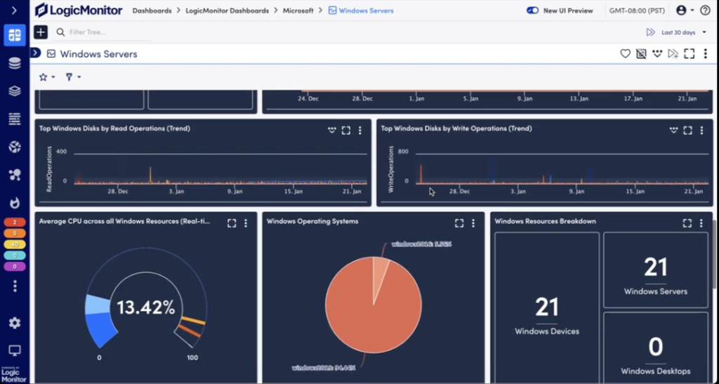 Server Monitoring | LogicMonitor