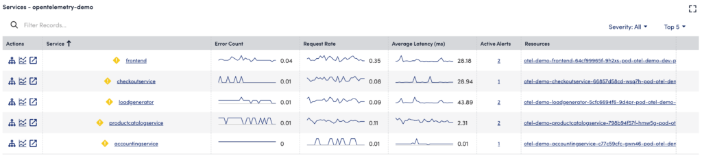 Services Widget