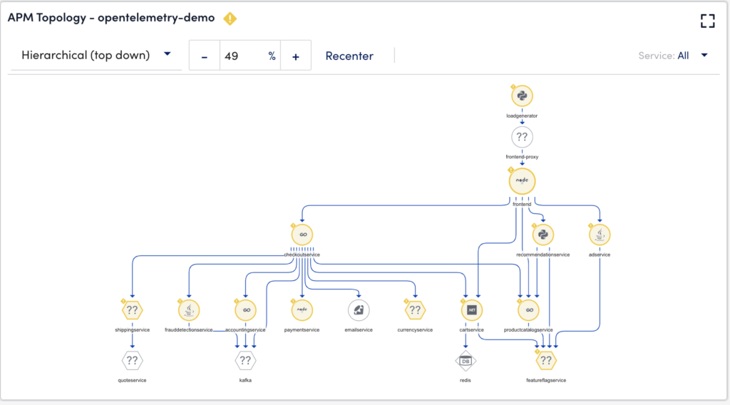 Application topology widget