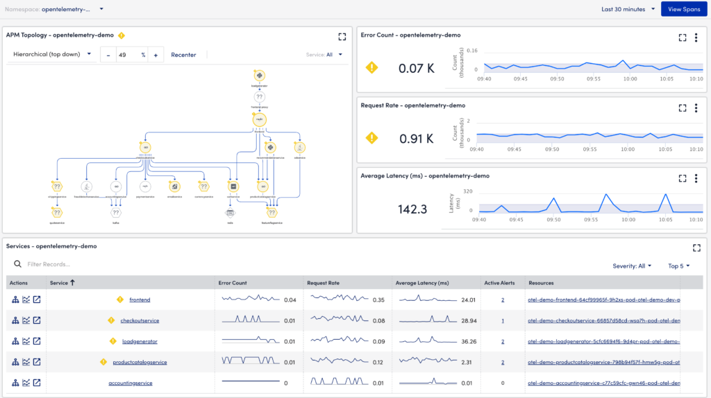 Traces Landing Page