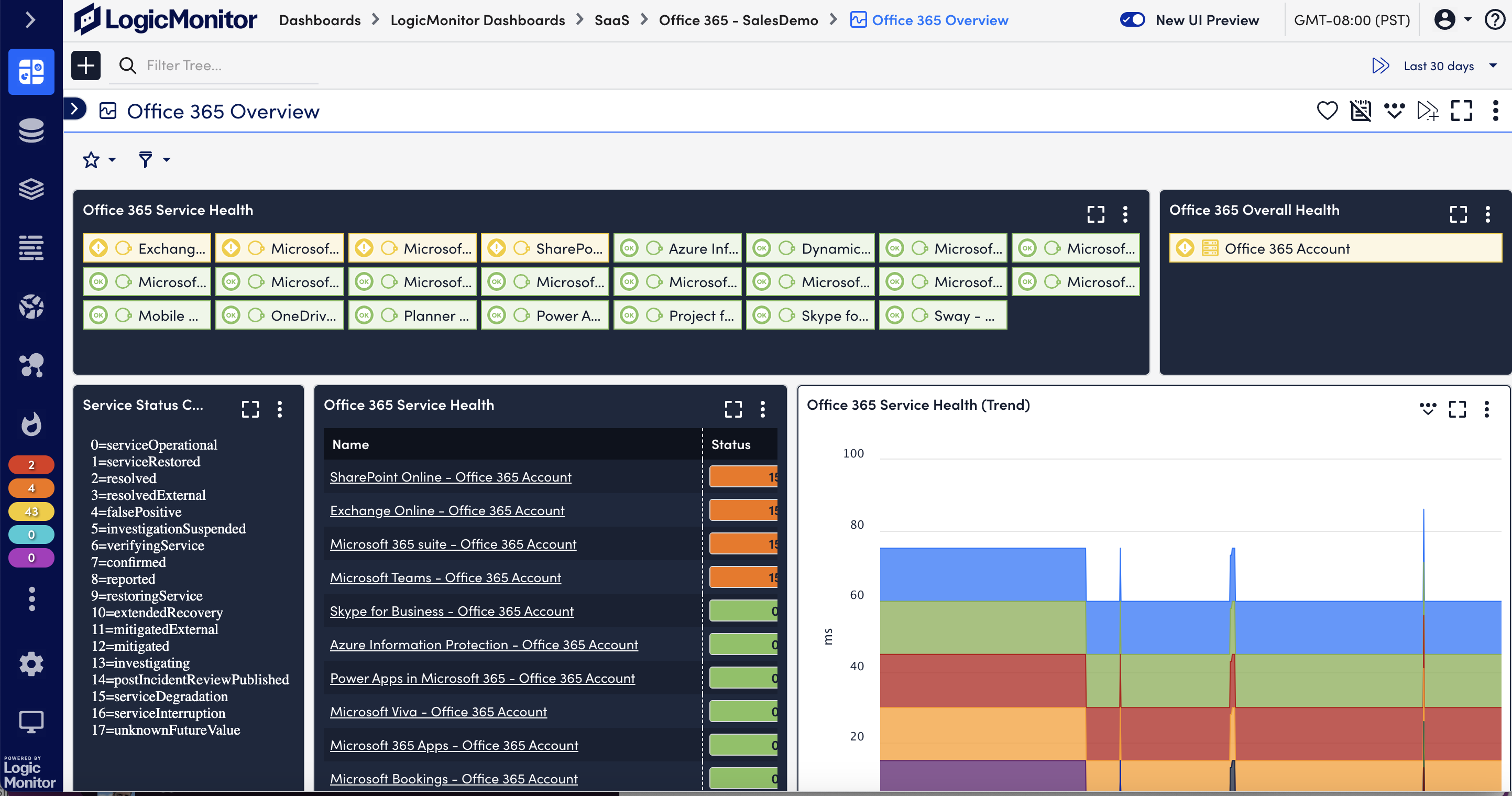 Office 365 Overview