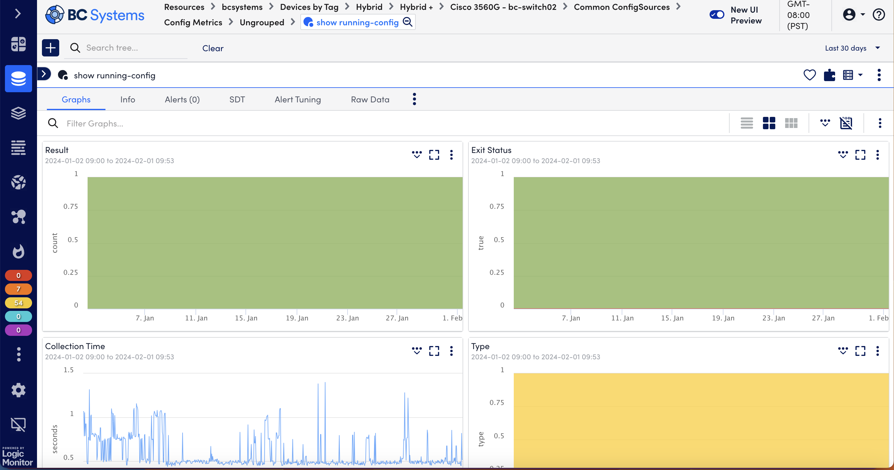 config dashboard