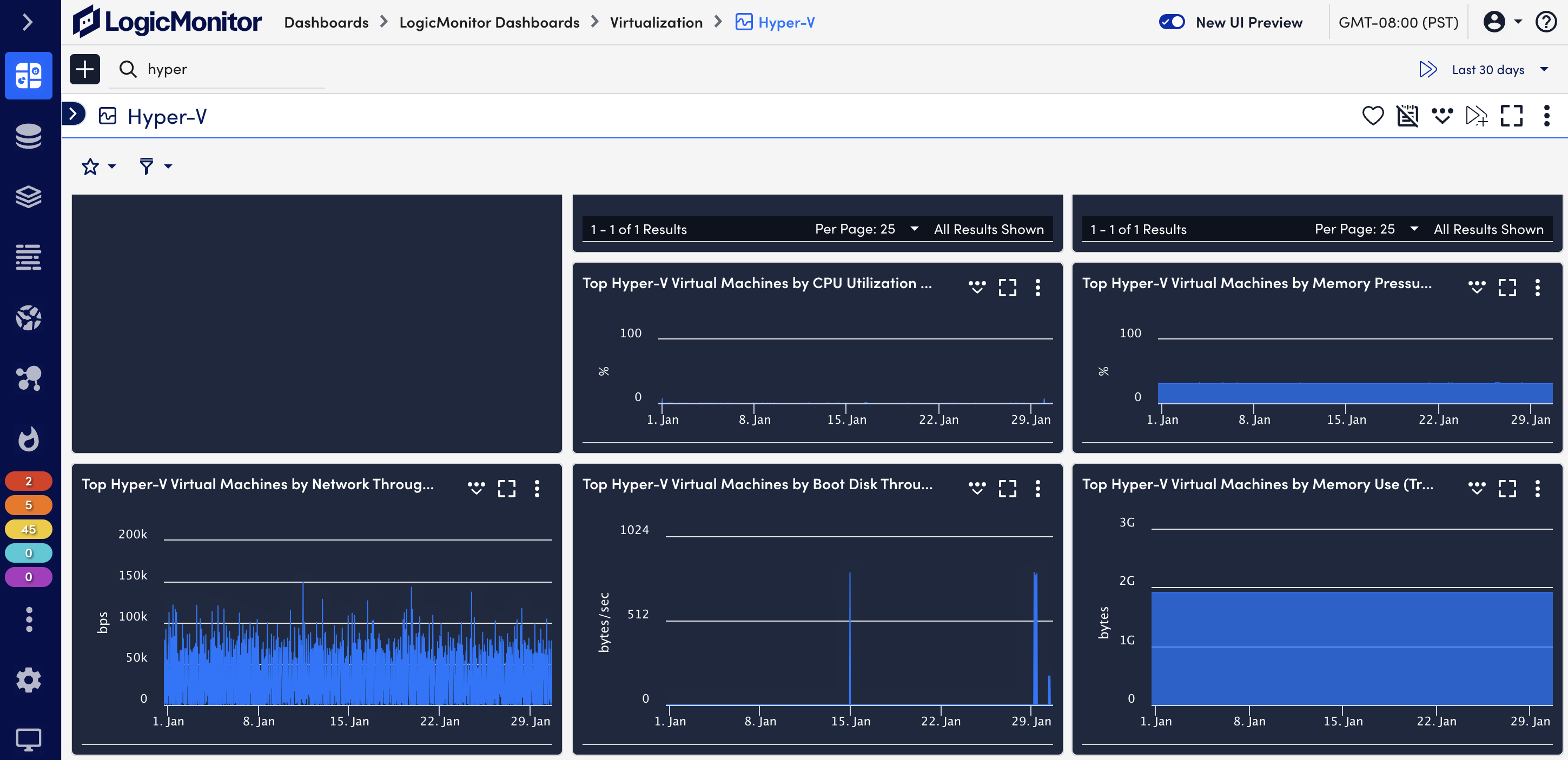 hyper-v dashboard