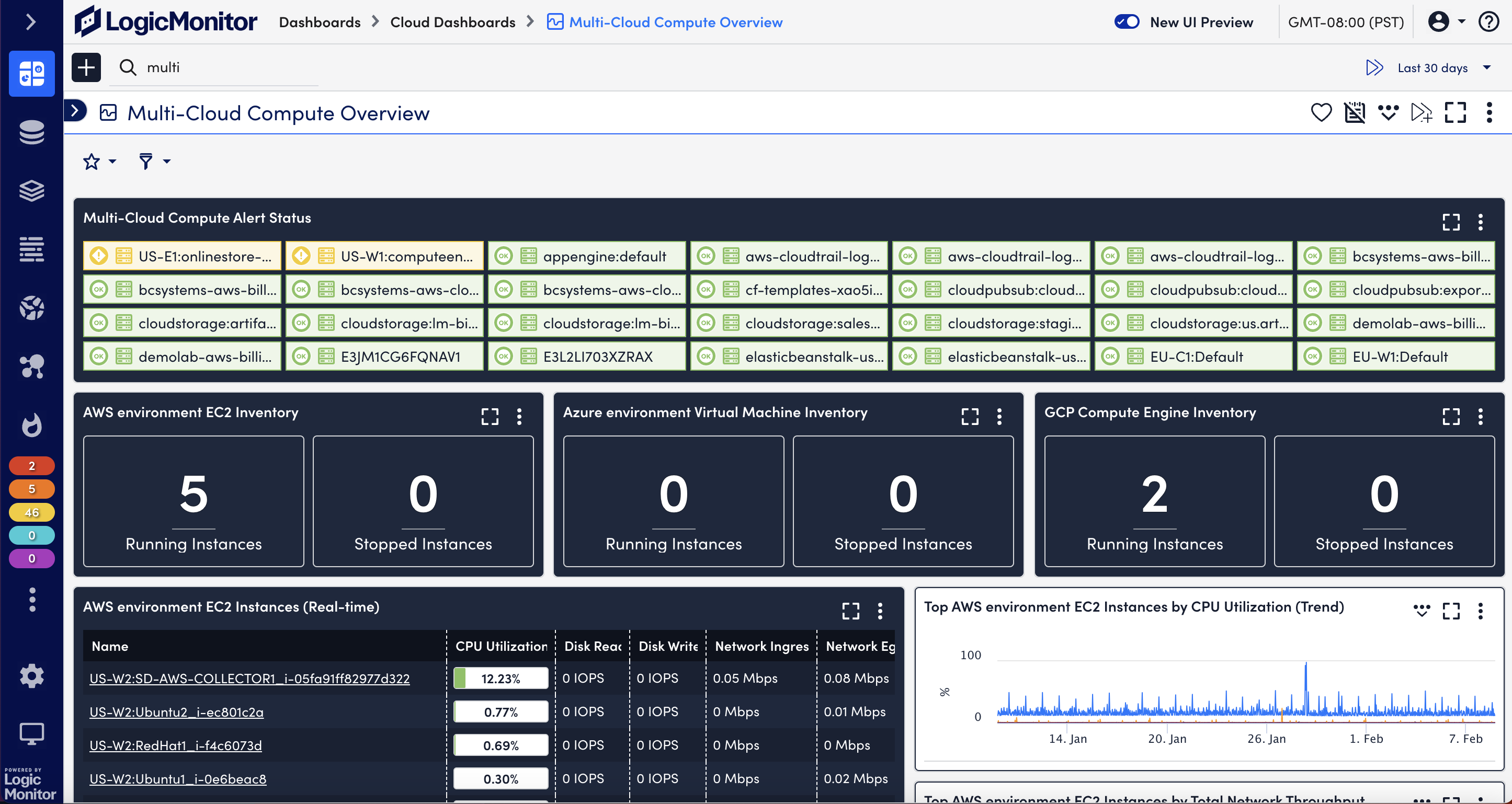 multi cloud compute dashboard