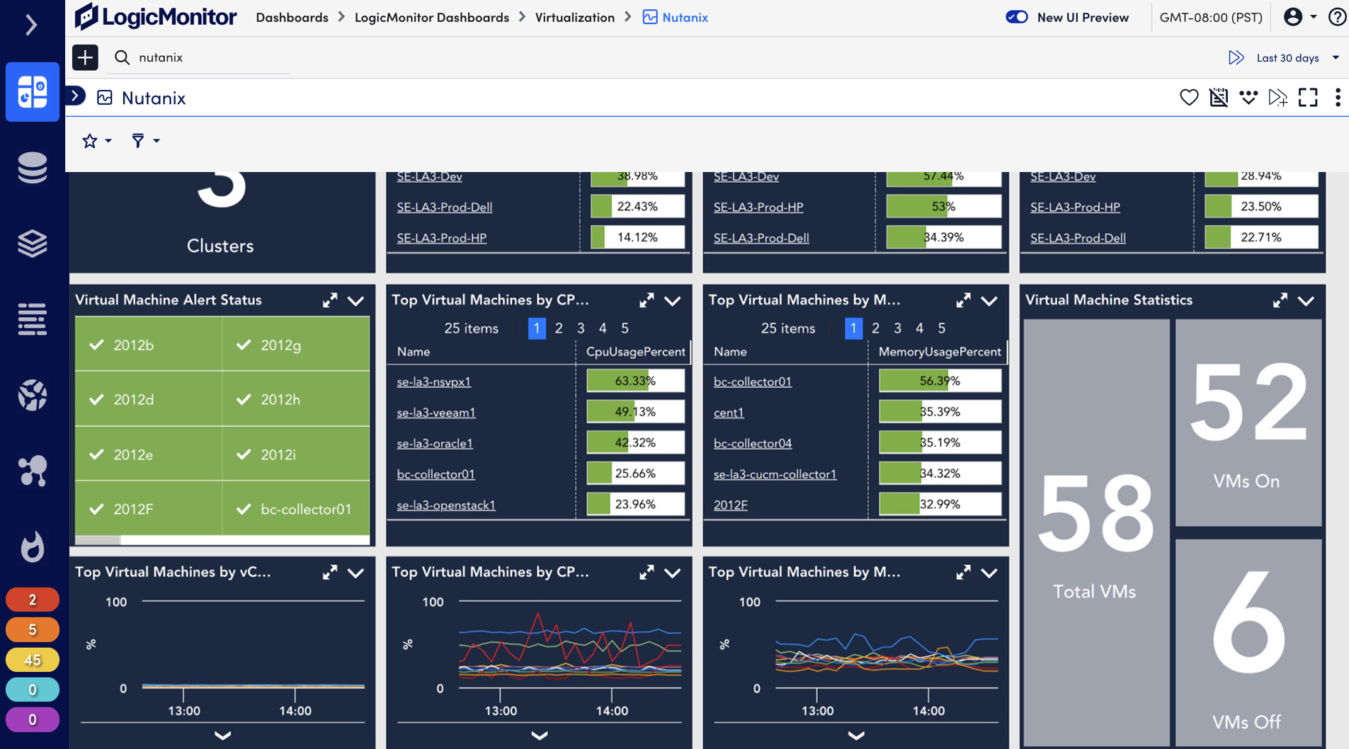 nutanix dashboard