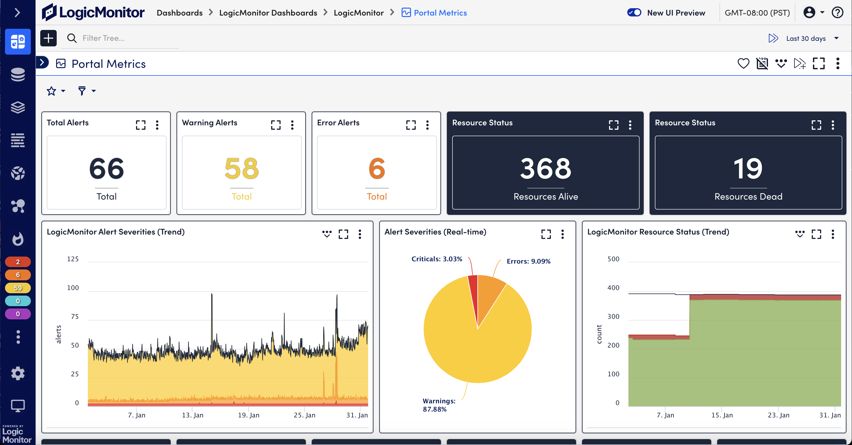 portal metrics dashboard