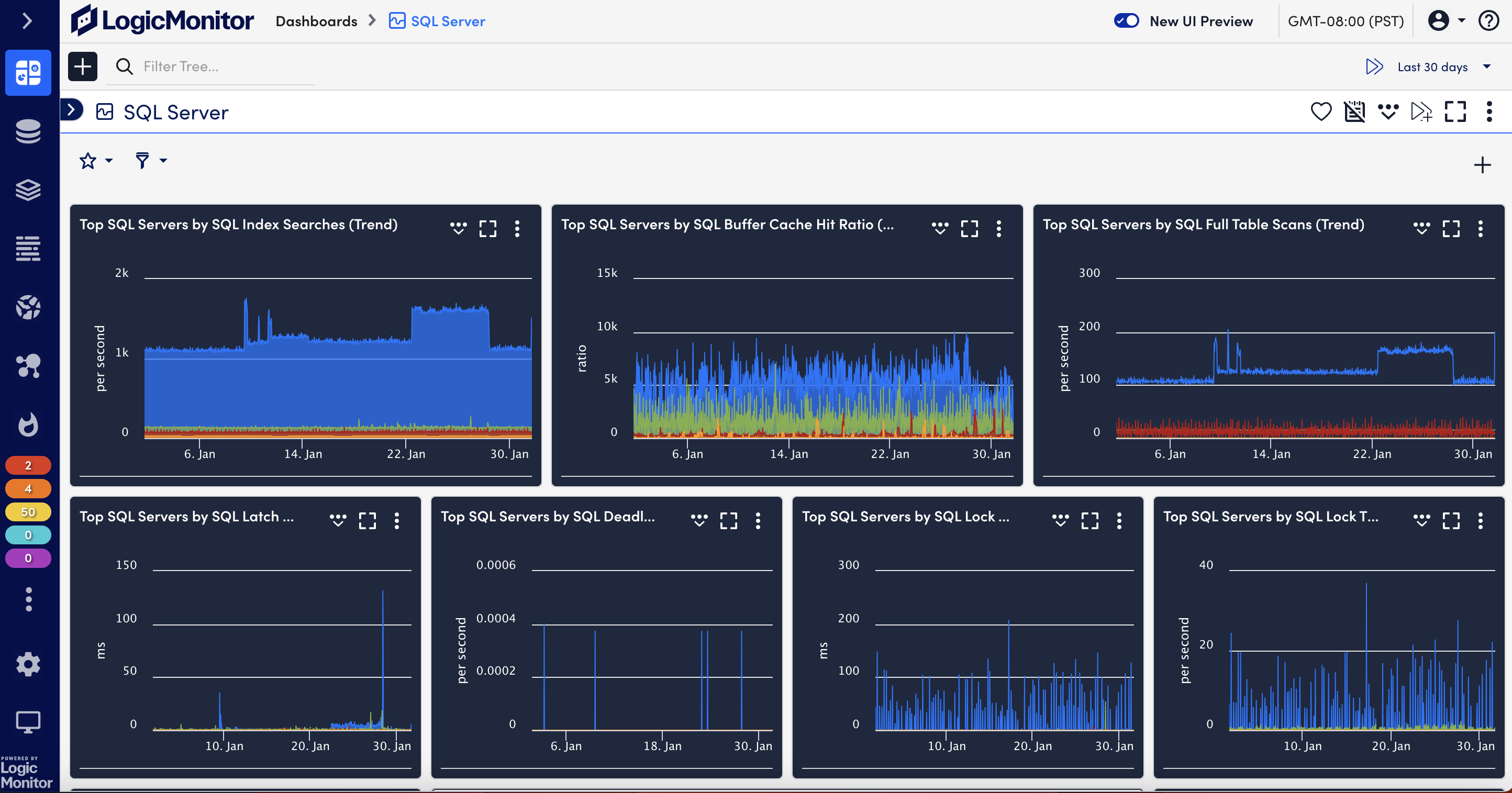 sql server dashboard