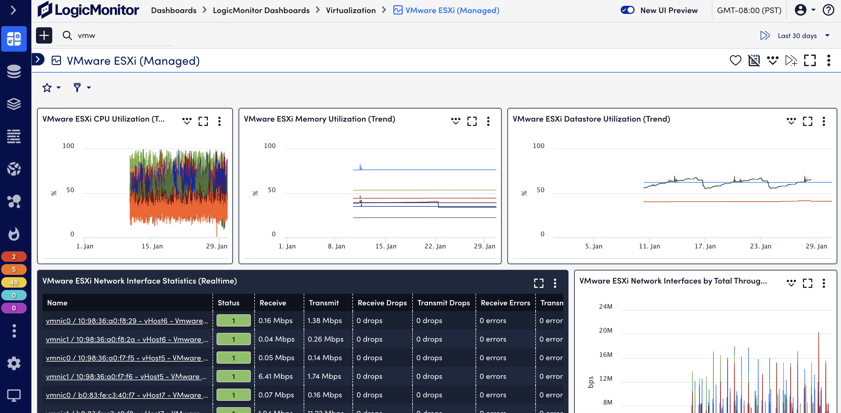 vmware dashboard