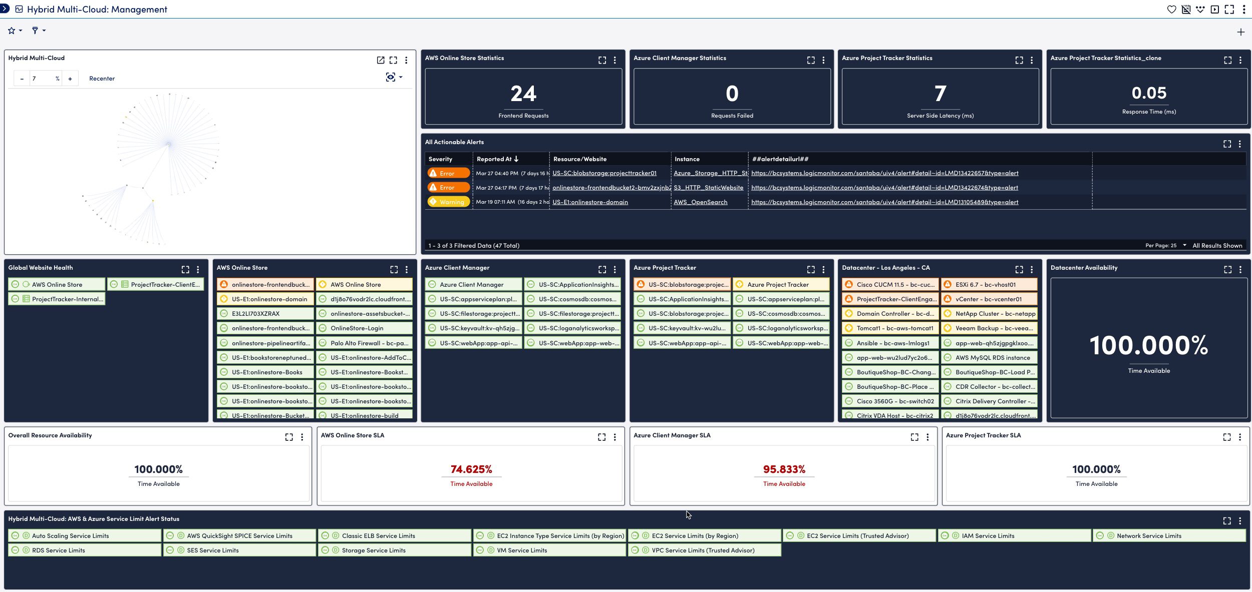 Hybrid Multi-Cloud: Management dashboard