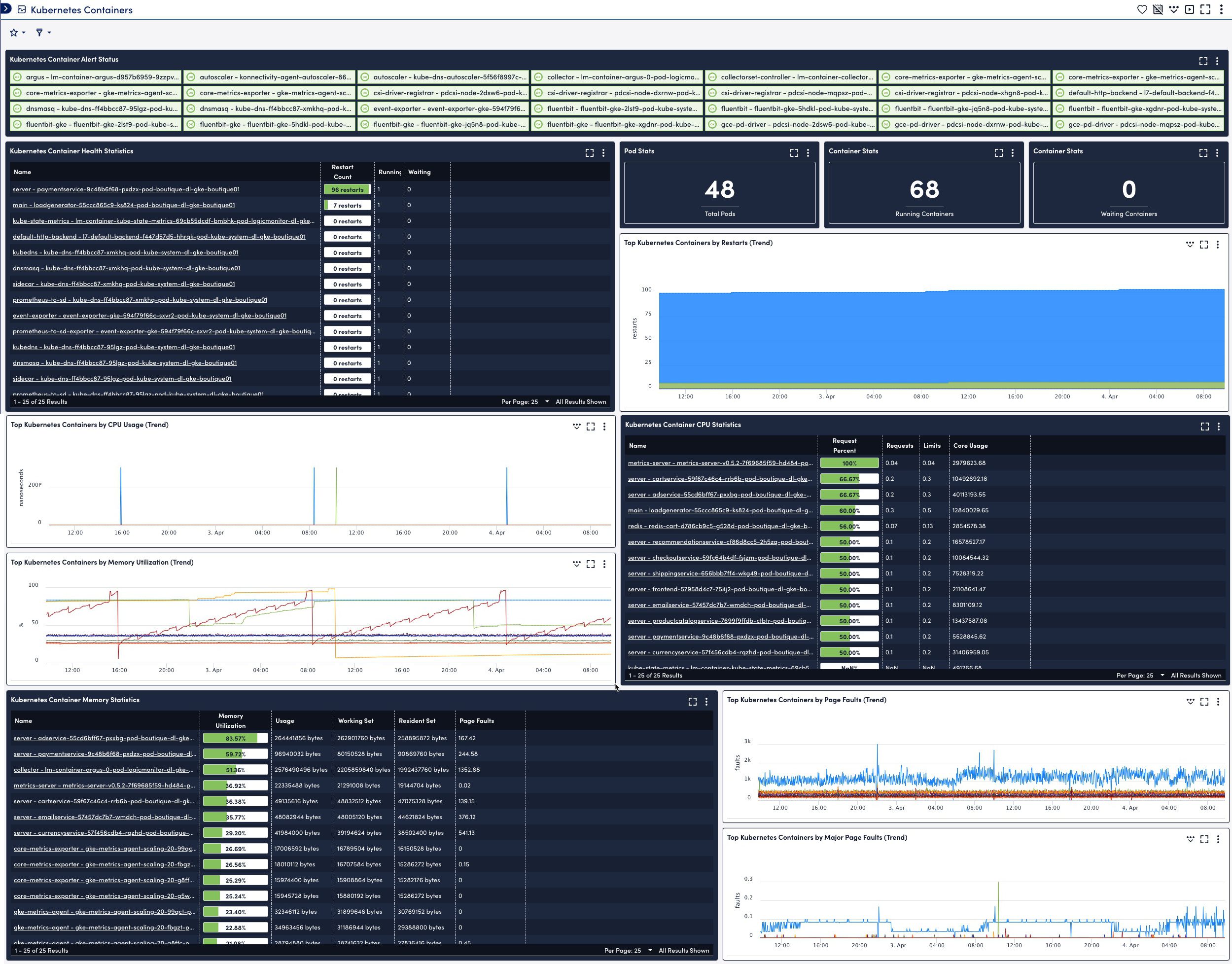 Kubernetes Containers Dashboard