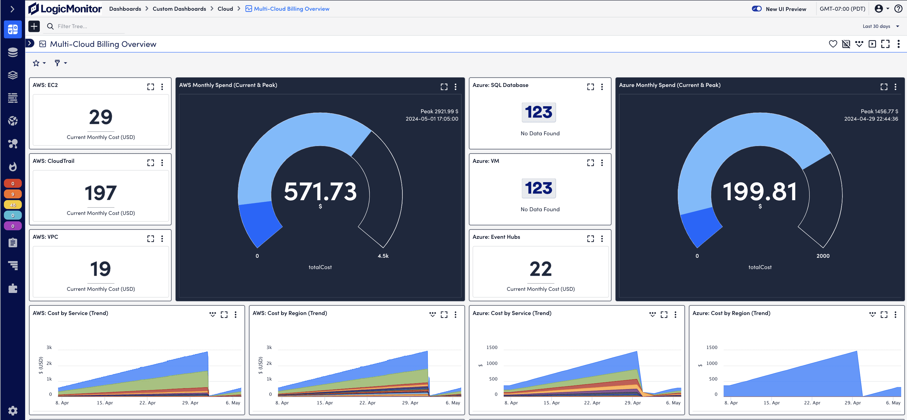 Multi-Cloud Billing Overview Dashboard