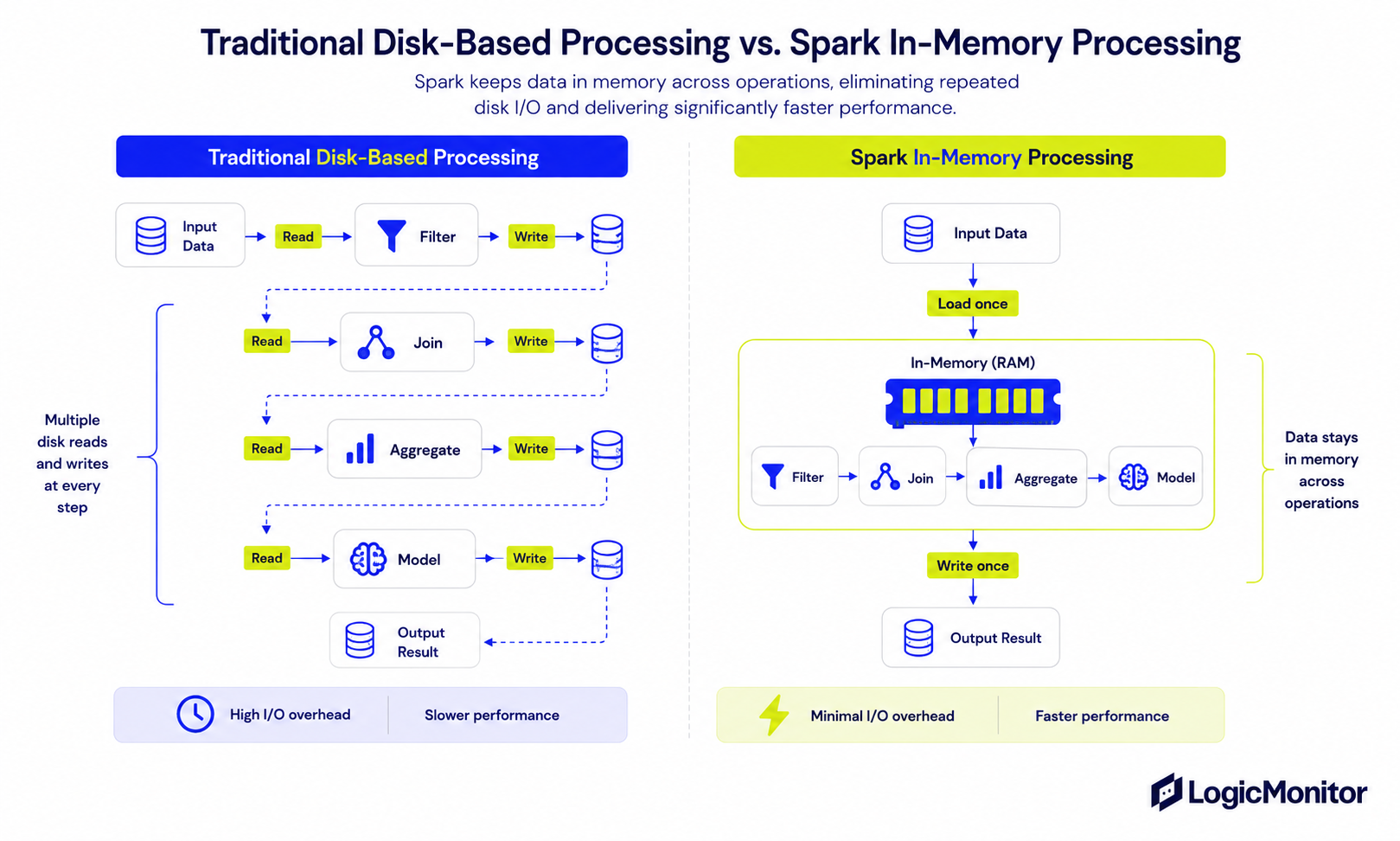 hadoop vs spark