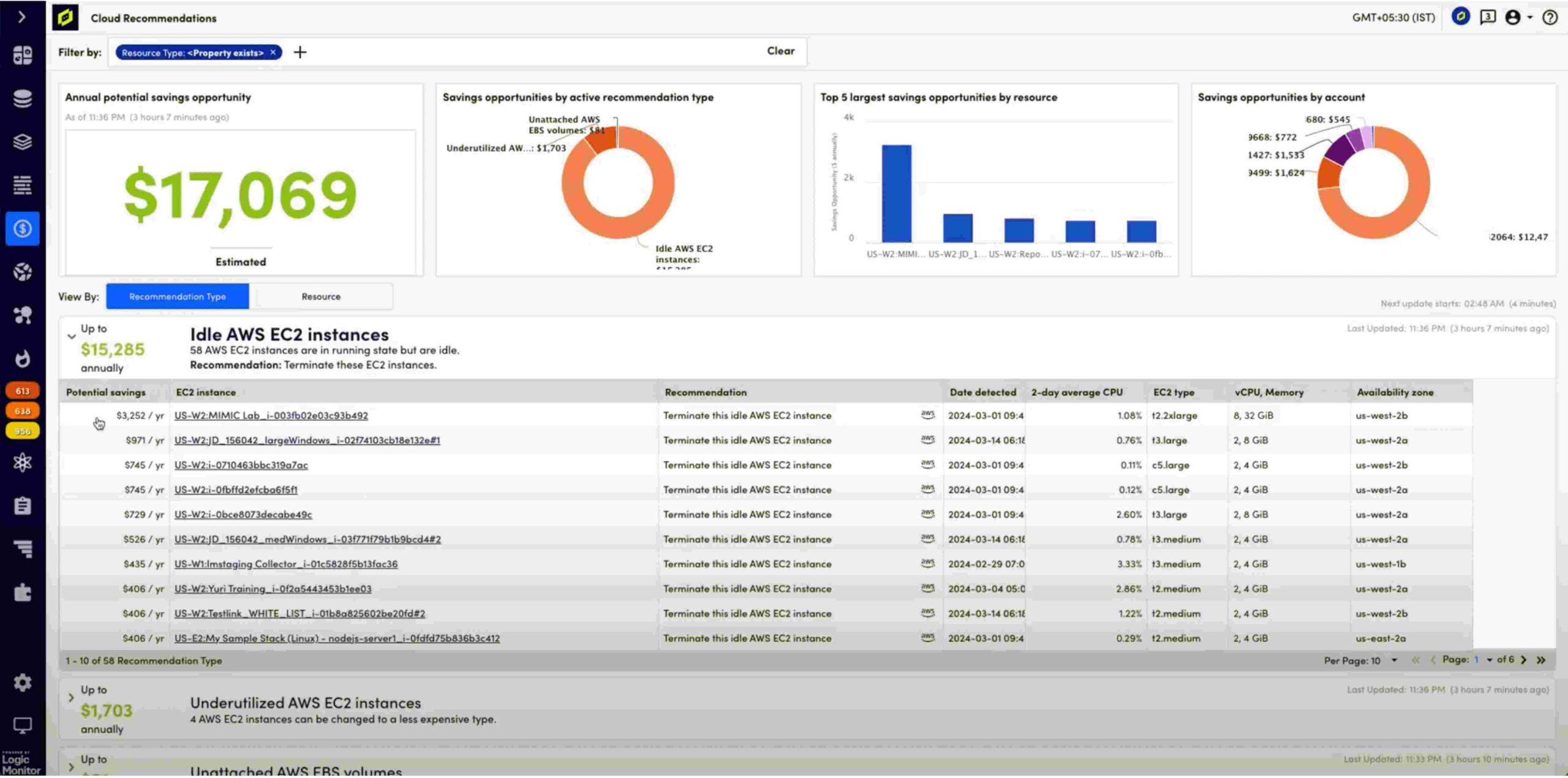 Cost Optimization | LogicMonitor