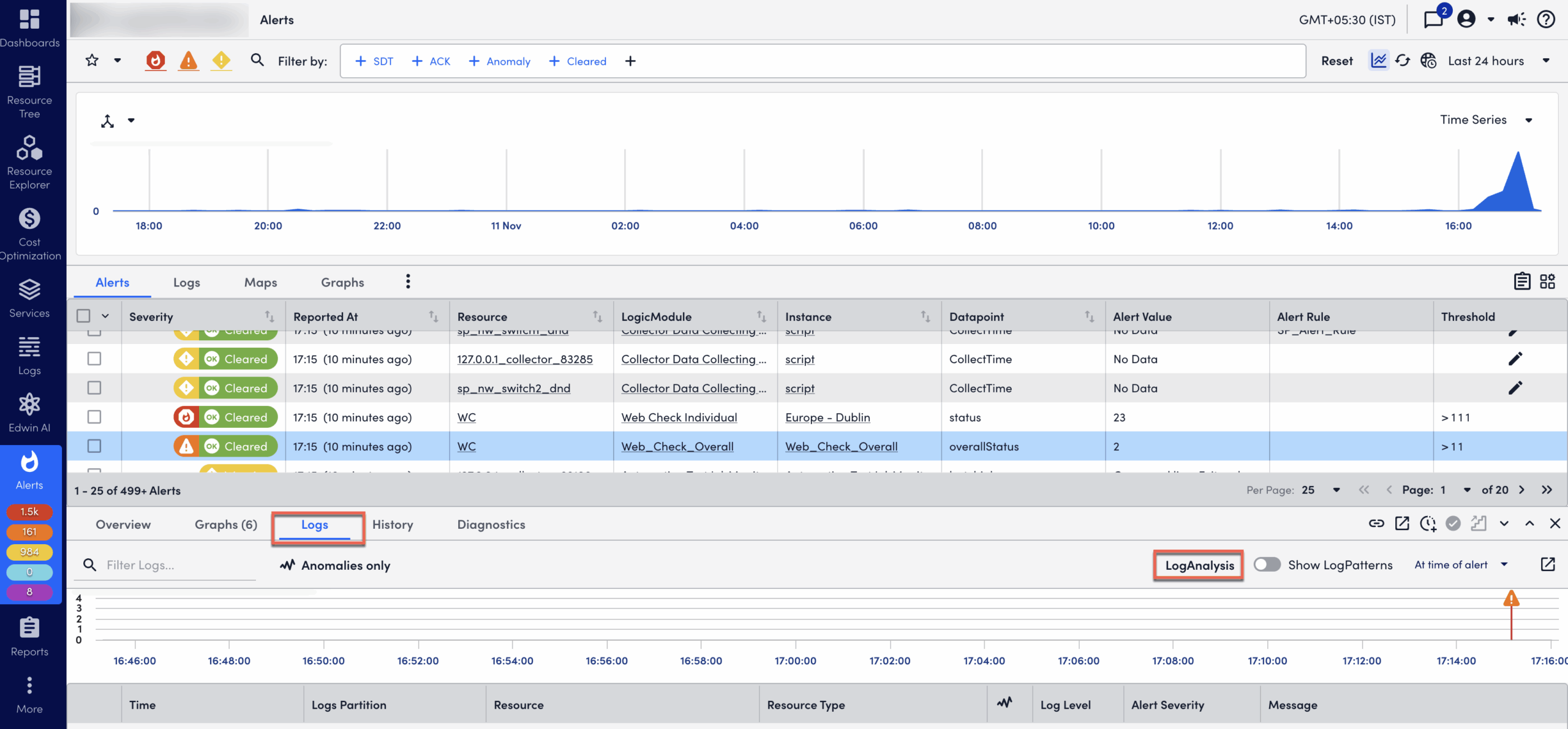 LogAnalysis on Alerts Page