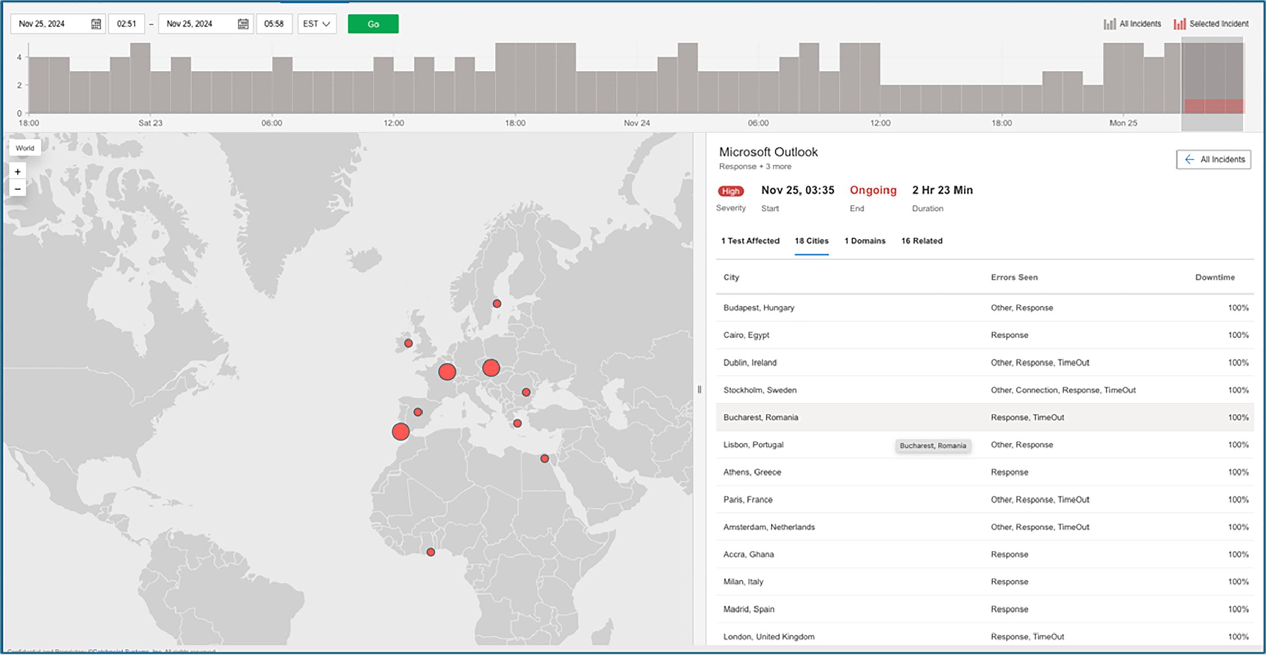 Internet Sonar screenshot as the outage broke in multiple European regions