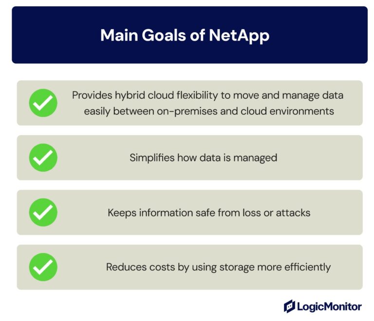What Is NetApp? How Its Data Management Platform Works and Protects ...