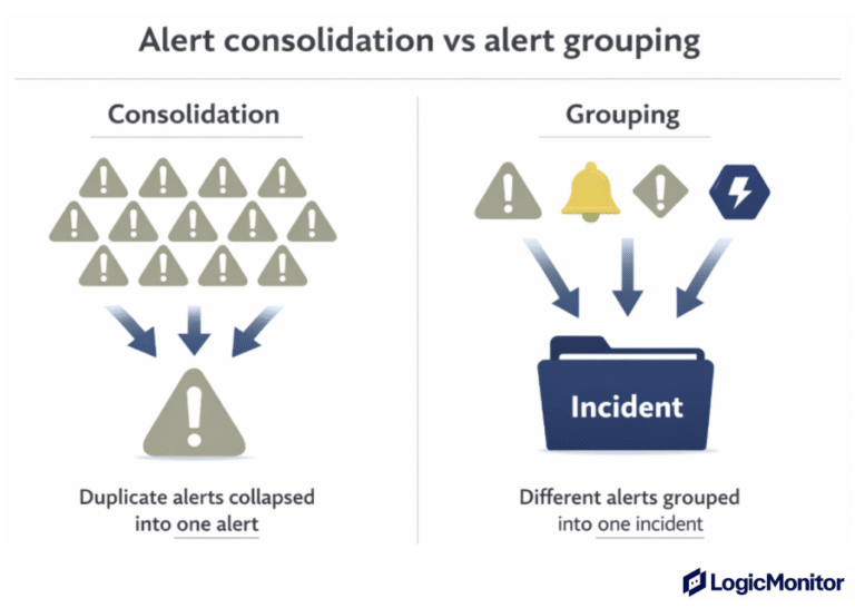 Preventing Alert Fatigue in Network Monitoring and Observability ...