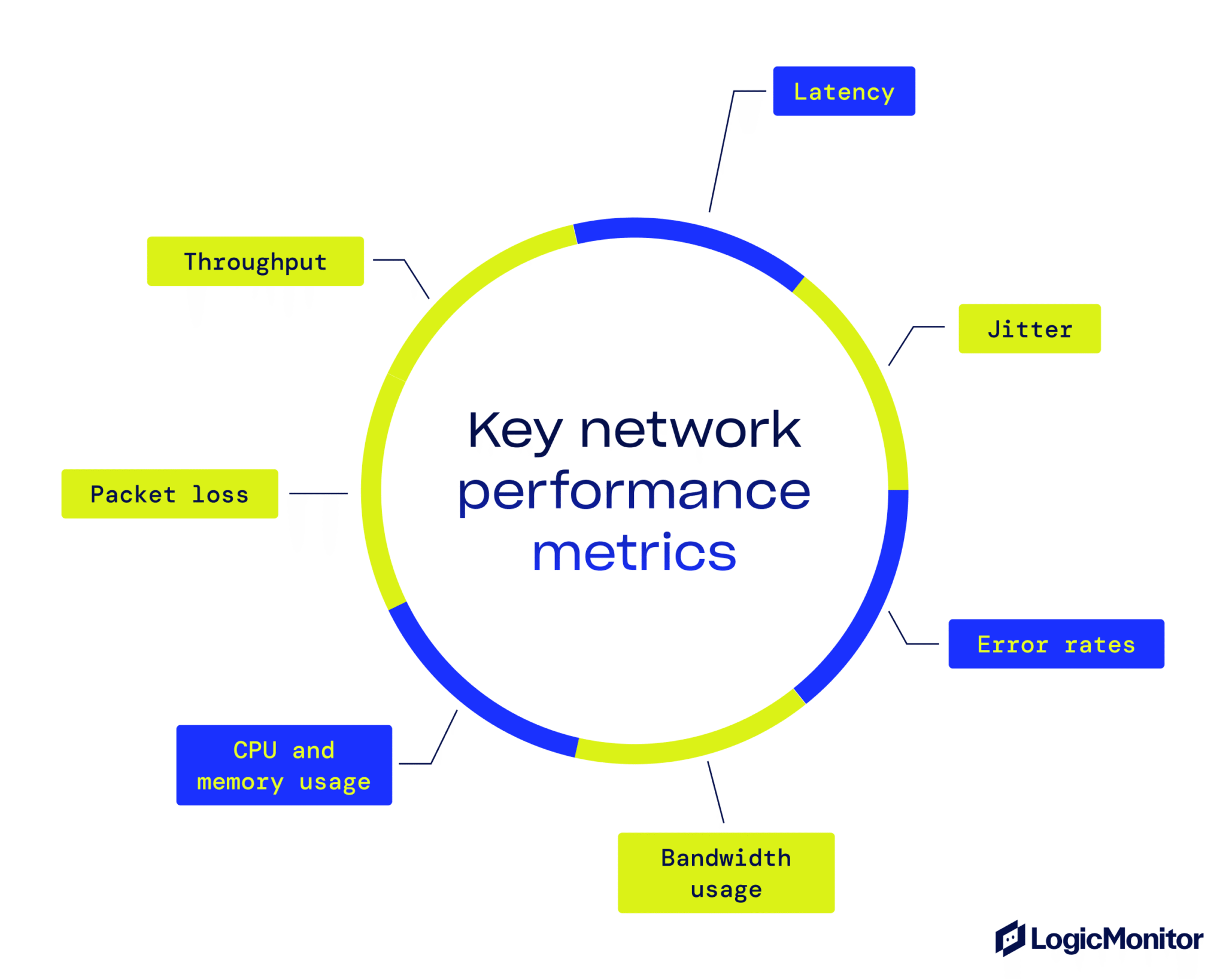 Network Monitoring Best Practices: A Guide for Modern IT Teams ...
