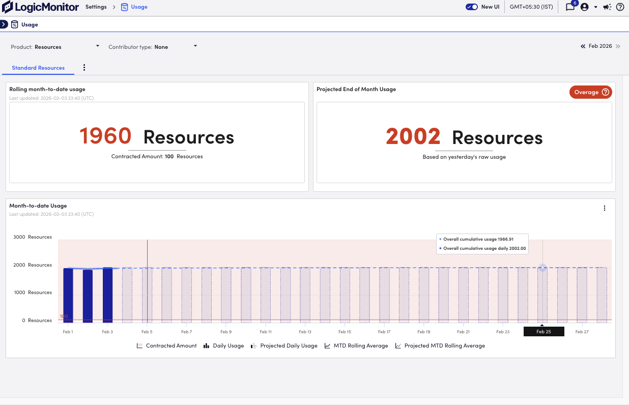 Usage reporting for resources page