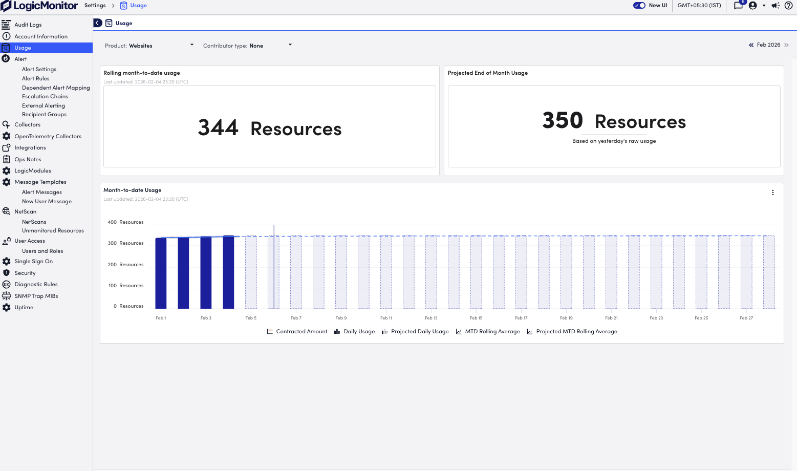 usage reporting for websites page
