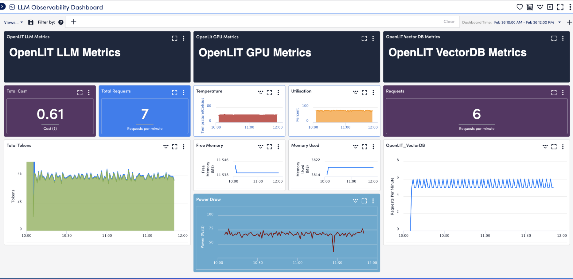 GenAI dashboard