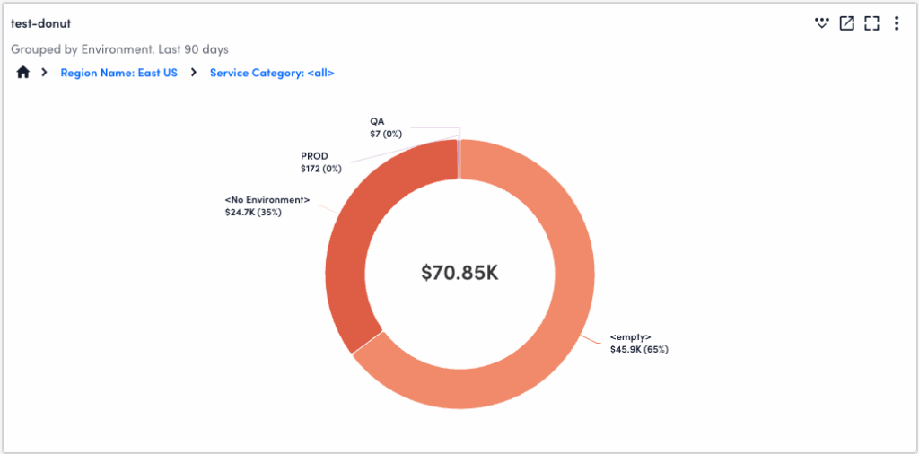 Billing widget with drill across dimension