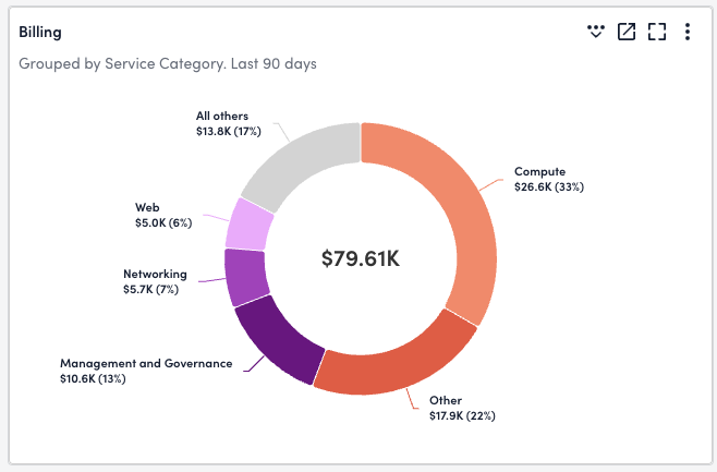 billing widget