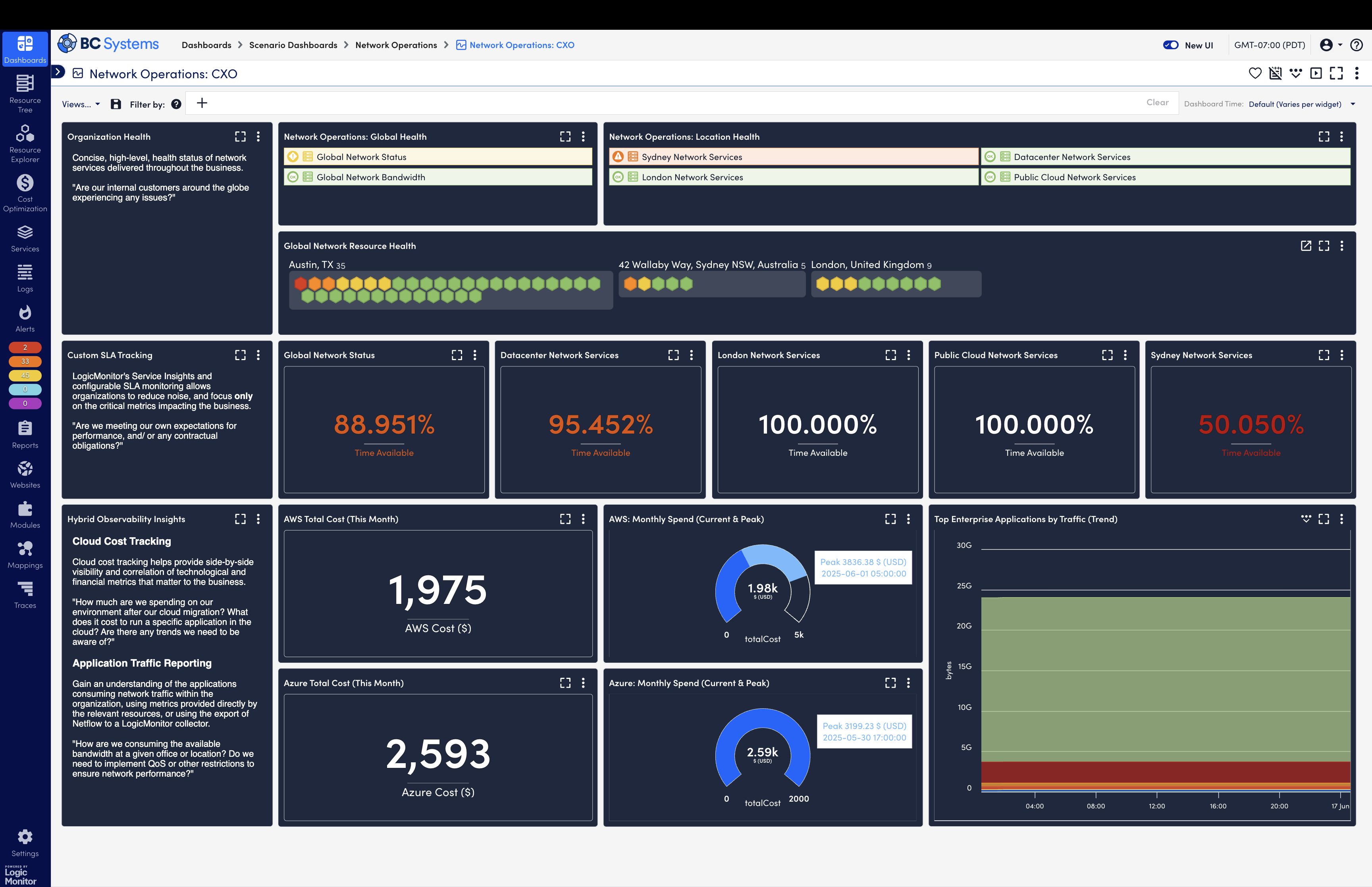 Executive network dashboard