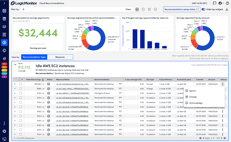 Modernizing data centers
