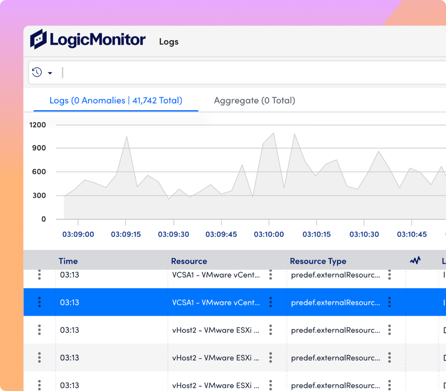 Server Logs and Metrics