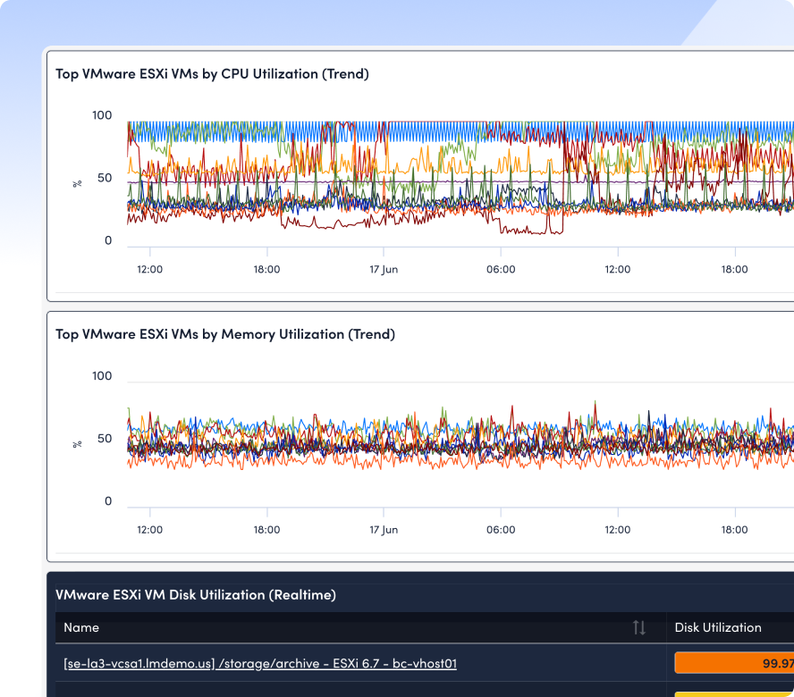 VM CPU statistics