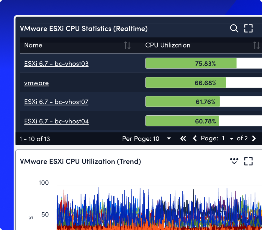 VM CPU statistics