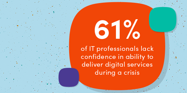 New Global Study from LogicMonitor Reveals 61% of IT Professionals Lack Confidence in Ability to Deliver Digital Services During a Crisis
