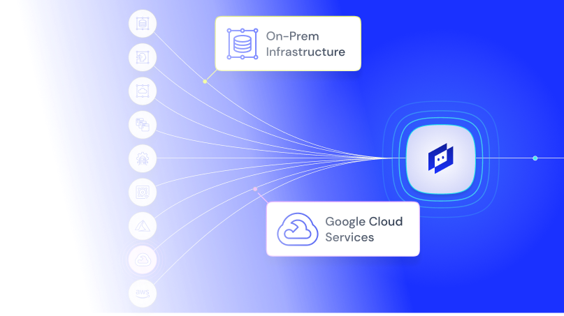 Improved visibility across R&D environments