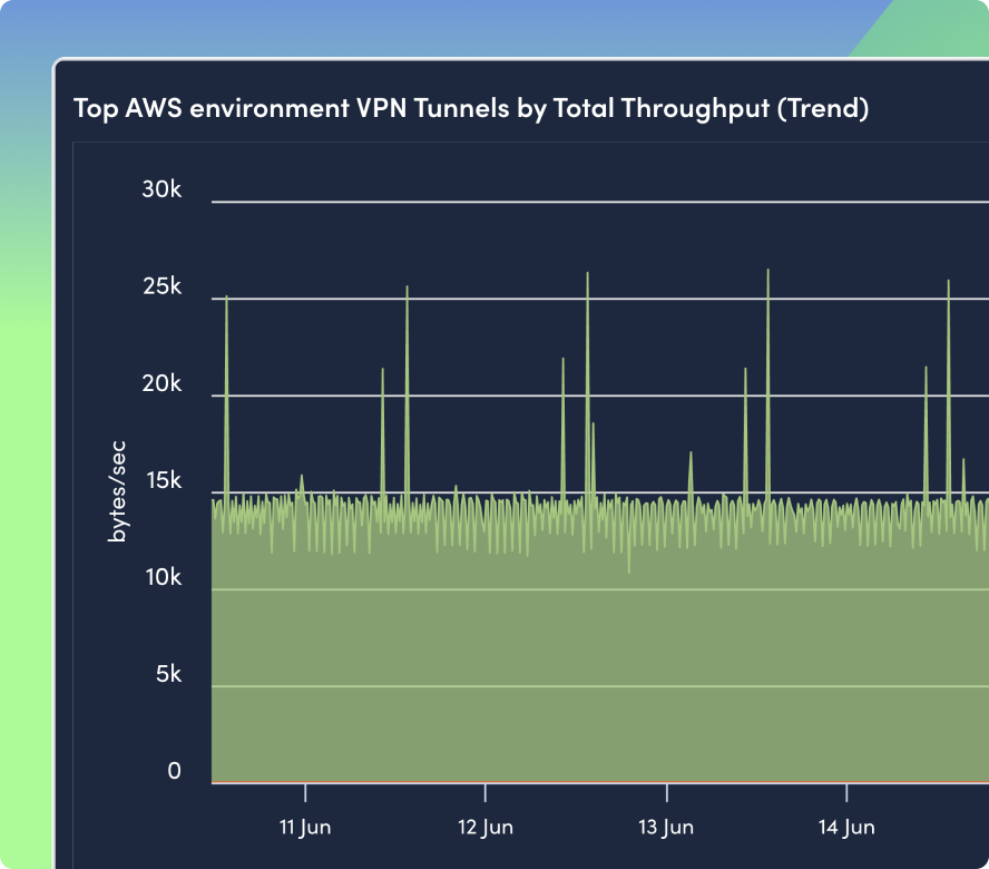 VPN Tunnel Throughput