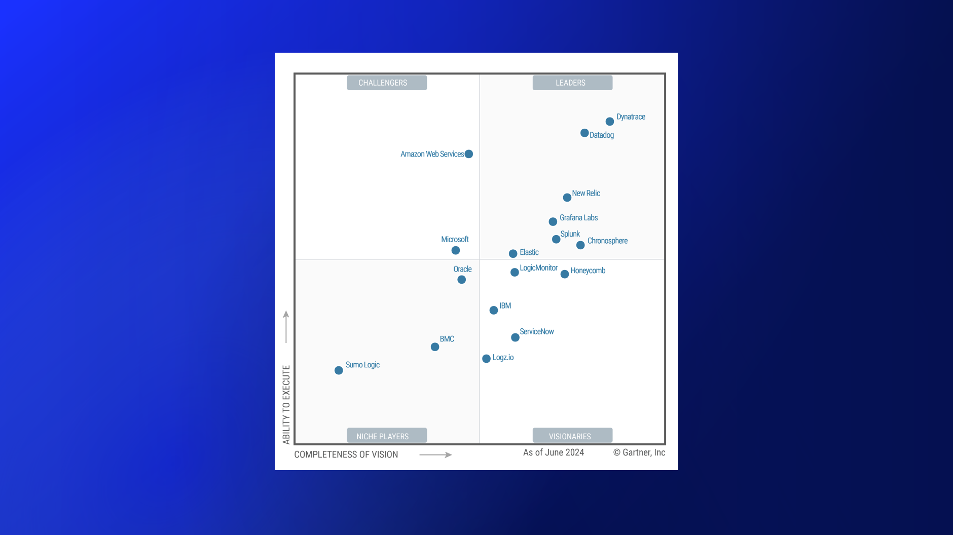 LogicMonitor Recognized as a Visionary in the Gartner® Magic Quadrant™ for Observability Platforms, 2024