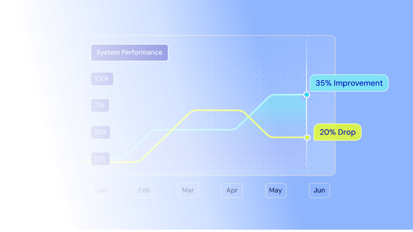 Lower operational costs