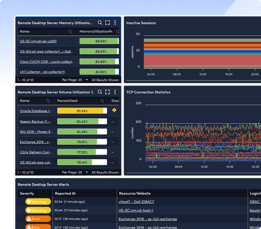 Remote Desktop Server monitoring view