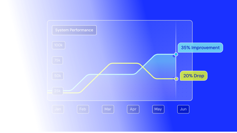 Reduced clinical downtime