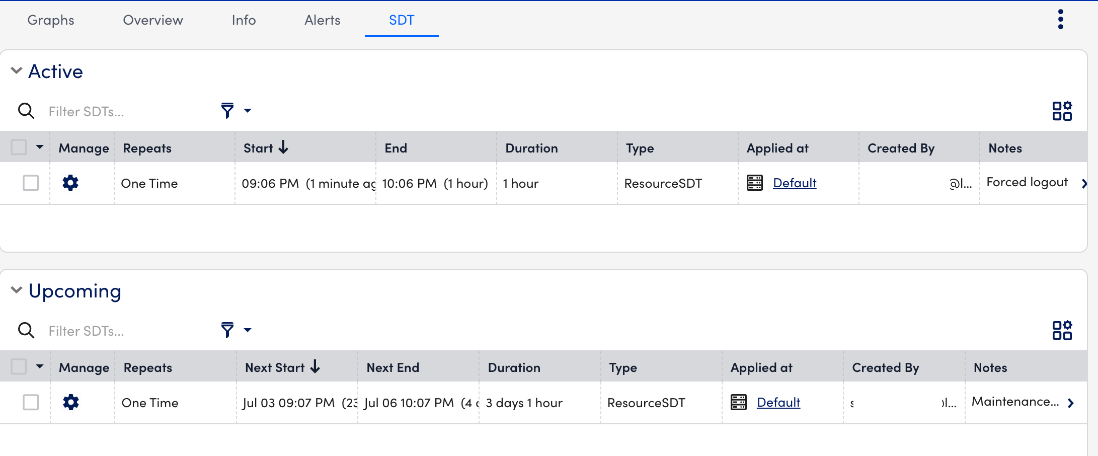 SDT tab uptime