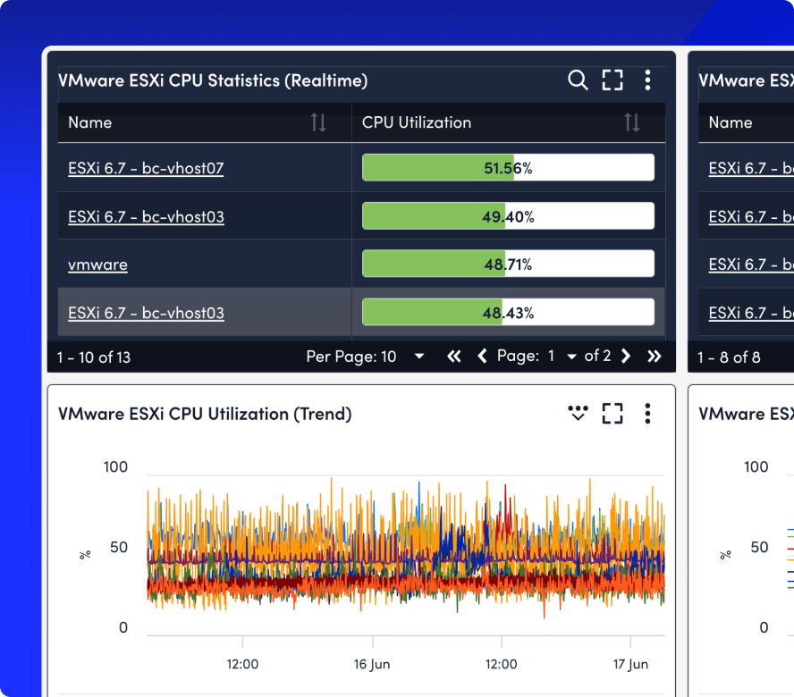 VMware Statistics
