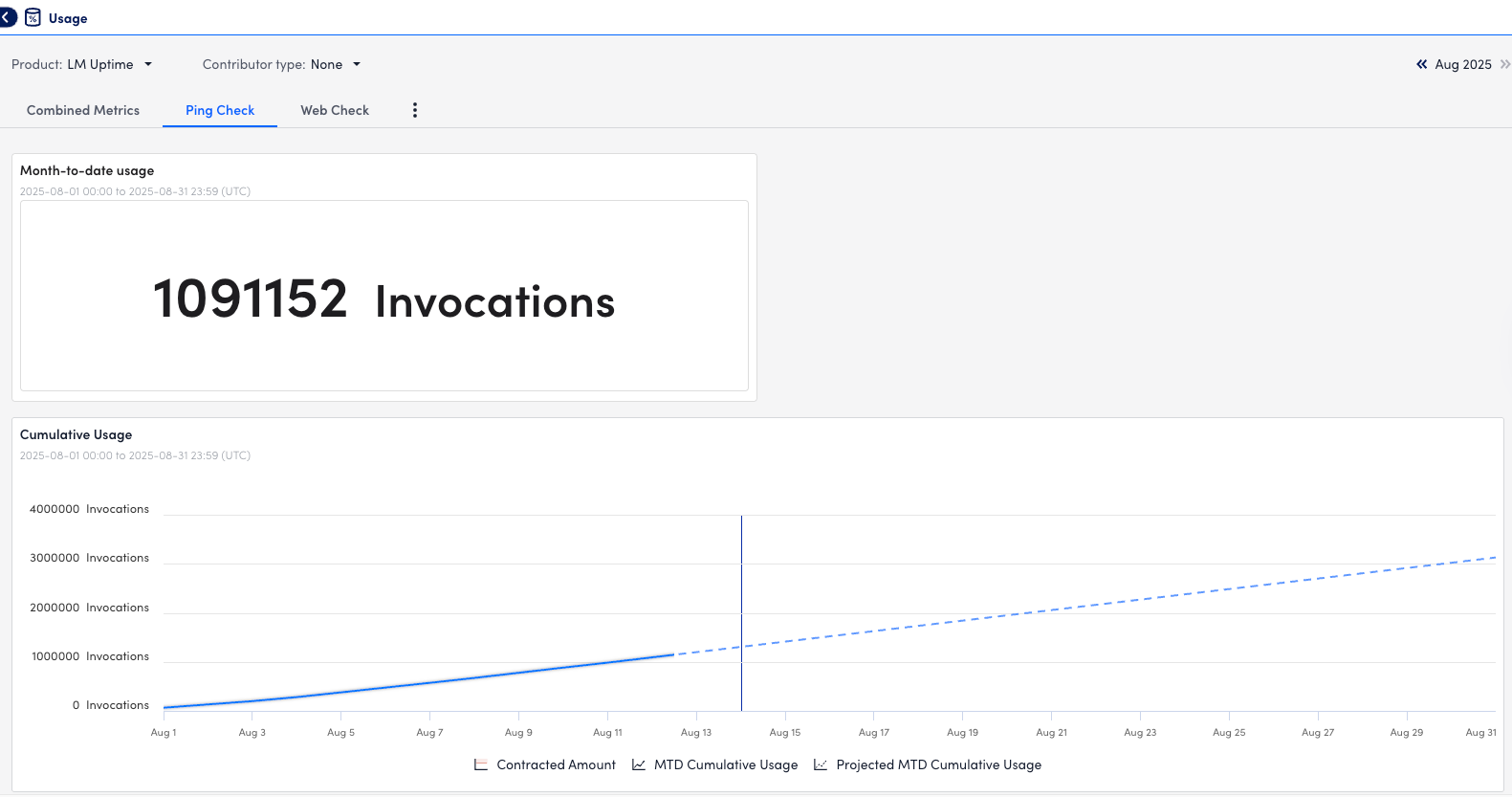 Usage reporting for Putime page